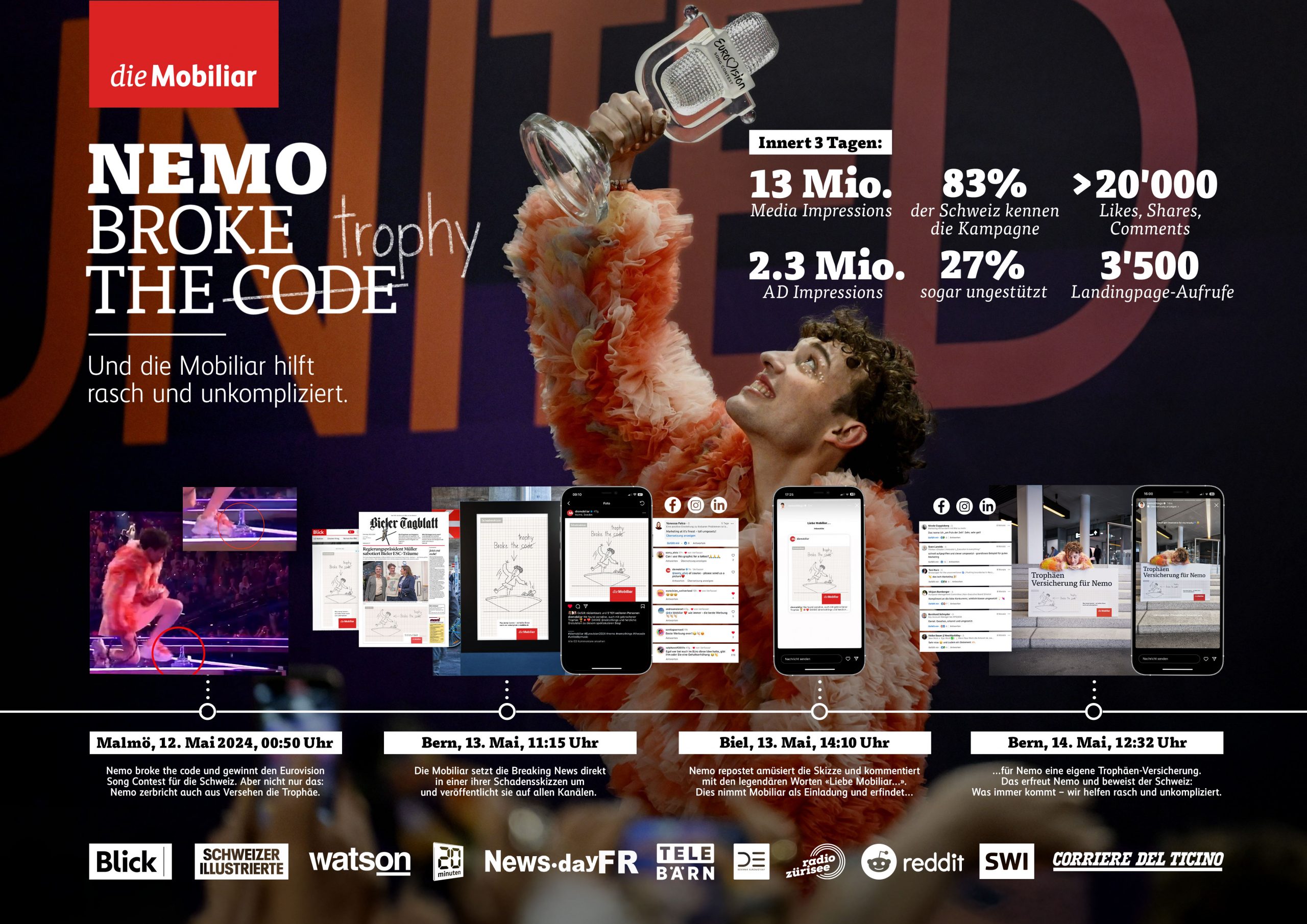 Casepappe zur Nemo-broke-the-code-Kampagne der Mobiliar. Creative Lead Wolfgang Bark